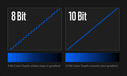 Deeper Bit Depth and Color Precision